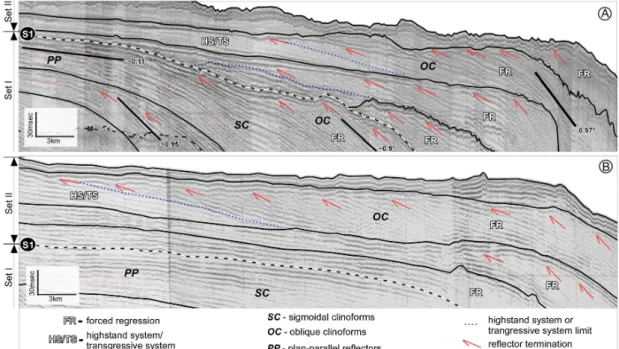 Fig. 5. Zoom-in of dip single-channel seismic lines across the outer shelf  off Rio de Janeiro State