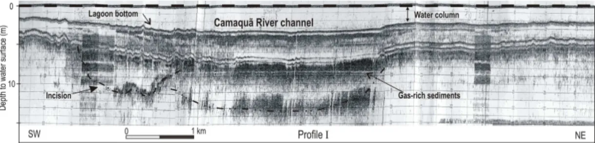 Fig. 4. Profile I (7 kHz) through the Camaquã intralagoonal delta, showing the former and present course of the river