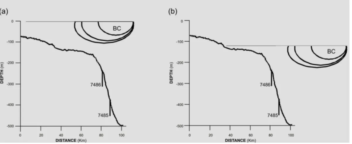 Fig. 7. Schematic model showing cores 7486 (this study) and 7485 (Mahiques et al., 2007) positions, and the position  of  the  Brazil  Current  (BC) under different  climatic  conditions  (a)  Present and  Isotope  Stage  3  and  (b)  Last  Glacial  Maximu