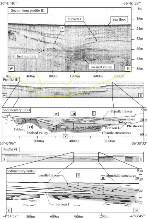 Fig. 6. Boomer profiles of the tropical northeast shelf on the north of Rio Grande do Norte State  showing the Holocene stratigraphy of the Northern Sector (modified from Schwarzer et al., 2006)