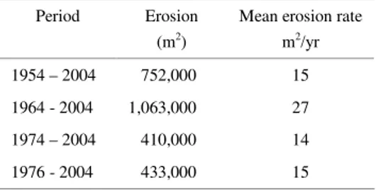 Table 1. Eroded area in relation to the 2004 shoreline. 