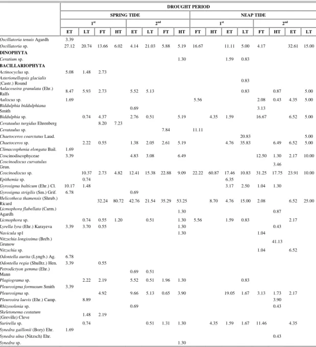 Table 2. Continuation. 