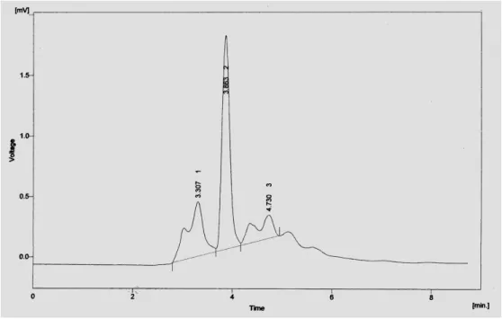 Fig. 2. HPLC Chromatogram of TLC fraction of A. taxiformis. 