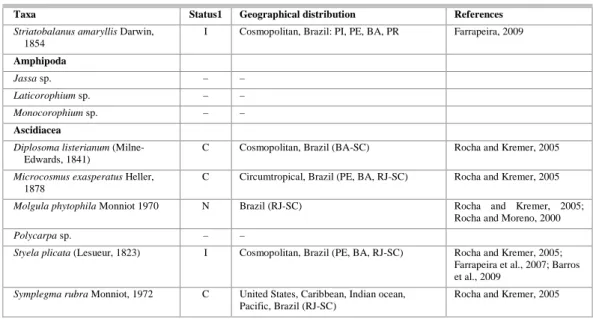 Table 2. Taxa present on granite plates with frequency and period of occurrence. NIS species in bold type