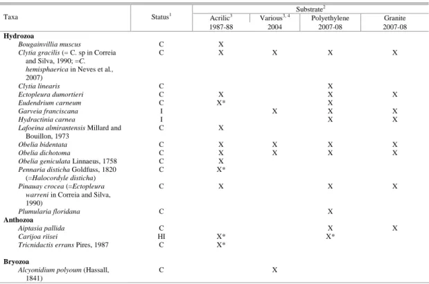 Table 3. Comparison of registers of encrusting species known from Paranaguá Bay. 