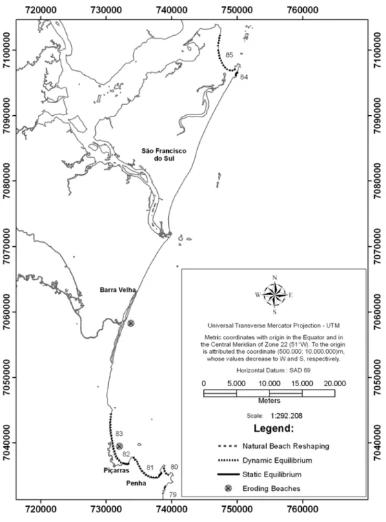 Fig. 7. Chart showing the planform stability classification for Santa Catarina’s Sector 3