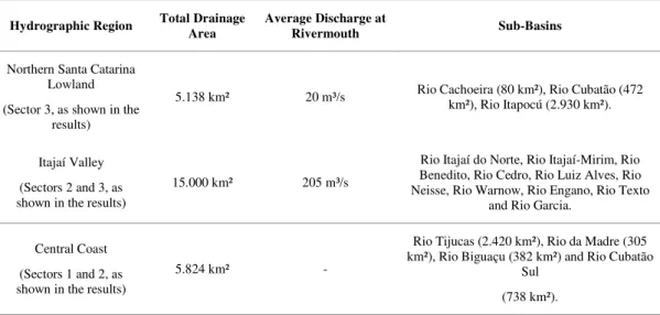 Table 1. Hydrographic regions of the state of Santa Catarina and key characteristics (ANA, 2008)