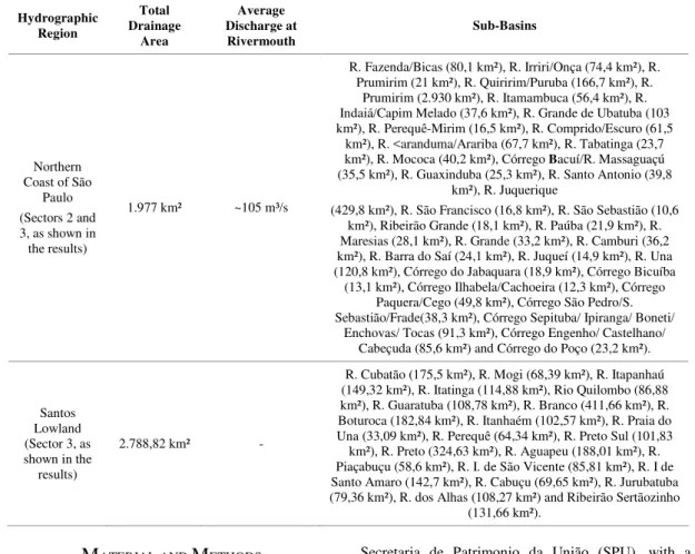 Table 2. Hydrographic regions of the state of São Paulo and key characteristics (ANA, 2008)