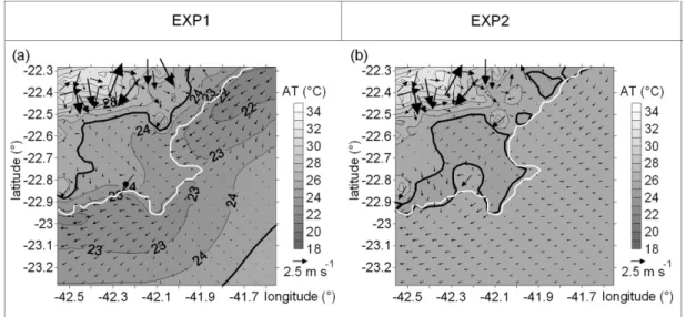 Fig. 11. Air temperature (AT) and wind vectors at 15 m height after 30 hours of simulation for (a) EXP1 and (b) EXP2