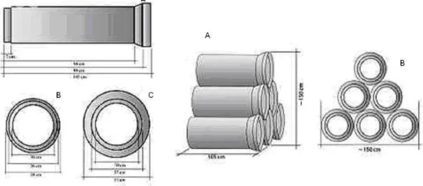 Fig. 2. Artificial reef design and illustration of reef deployment. 