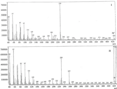 Fig. 1. Mass-spectrum of teradecanyl tetradecanoate (I) C 28 H 56 O 2  (M/Z = 4242)  isolated  from  a  sponge  along  coast  of  Jeddah
