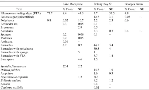 Table  2.  Species  contributing  to  epibenthic  assemblages  associated  with  reef  complexes  in  Botany  Bay  (BBAR3-BBAR6)  (SIMPER  analysis)