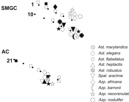 Fig. 34. Spatial distribution of species studied in summer (black) and winter (white)