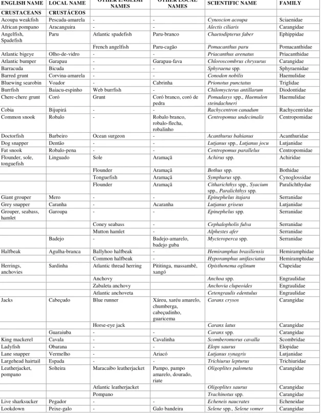 Table 3. Continuation. 