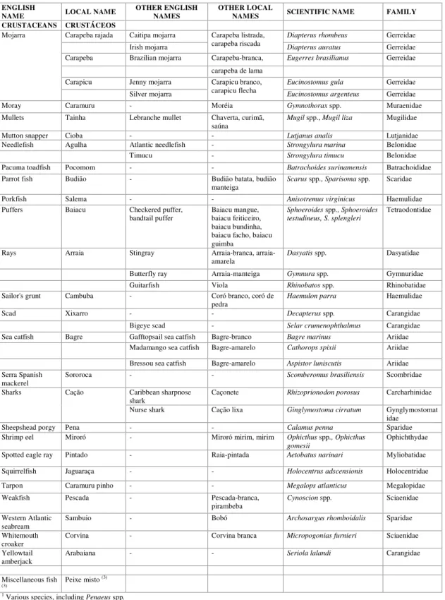 Table 3. Continuation. 