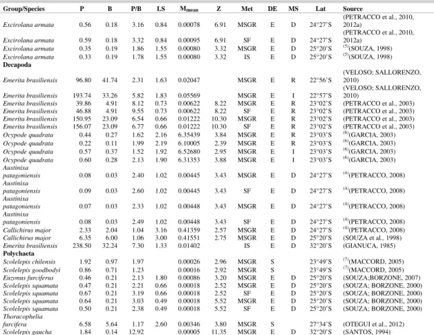 Table 1. Cont. 