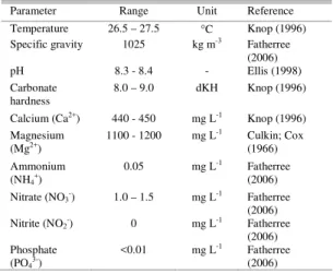 Table  1.  Physical-chemical  parameters  of  the  water  used  during  the  acclimation,  spawning  and  larval  culture  of  Tridacna crocea