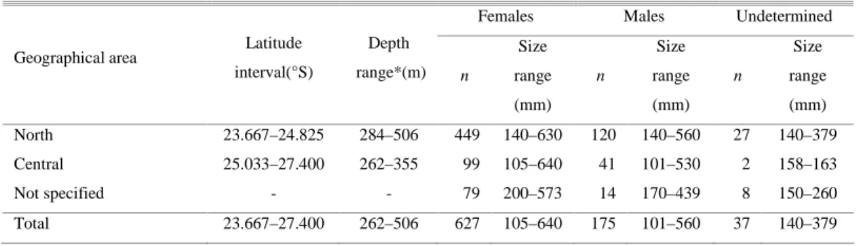 Table  1.  Summary  of  Sailfin  dory  (Zenopsis  conchifer)  samples  used  in  this  study