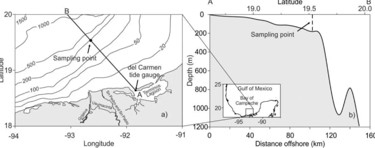 Fig. 1. a) Bathymetric (m) map of the study area showing the location of the sampling point and the del Carmen tide gauge, and  b) the bathymetric profile along transect AB.