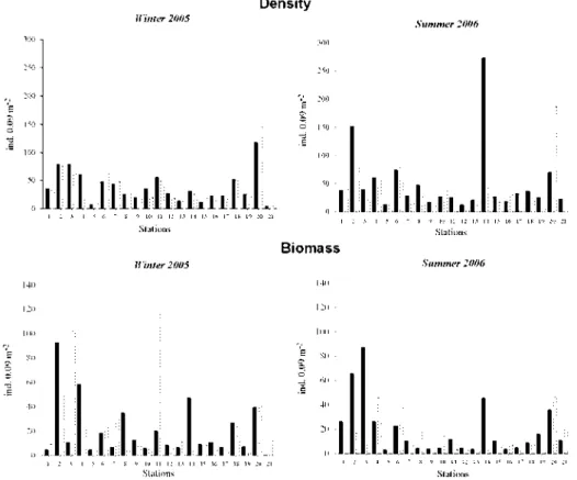 Table  2  presents  the  values for  richness,  diversity  and  evenness  obtained by  each  sampling  unit on  each cruise
