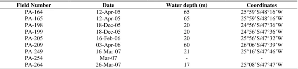 Table 1. List of individual Atlantic spotted dolphins, Stenella  frontalis, incidentally caught from 2005 to 2007 by the gillnet  fleet  based  in  Cananéia,  Brazil