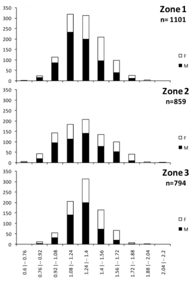 Fig. 5. Variation in number of individuals and  mean monthly rainfall during the sampling period