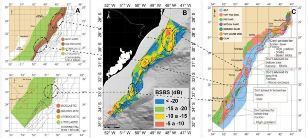 Fig.  6.  Sediment  composition  map  generated  by  FIGUEIREDO  JR  &amp;  MADUREIRA  (2004)  (A);  Seabed  Acoustic  Map  generated in the present study (B); Sedimentological map generated by FIGUEIREDO JR &amp; TESSLER (2004) (C)