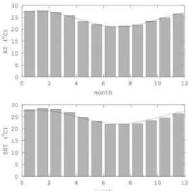 Fig. 3. Maximum correlation  coefficients between MSL and  alongshelf wind and cross-shelf wind (solid and dashed lines,  respectively)