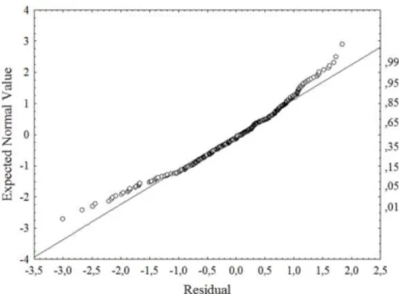 Table  4.  GLM  estimated  coefficient  for  each  factor  included  in  the A. 