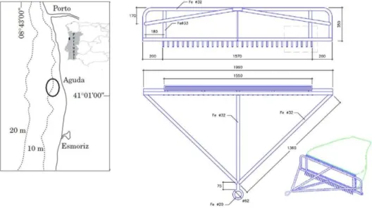 Fig.  1.  Sampling  area  within  the  ellipse  and  schematic  illustration  of  the  Spisula  solida  dredge  used  on  the  North  coast  of  Portugal.