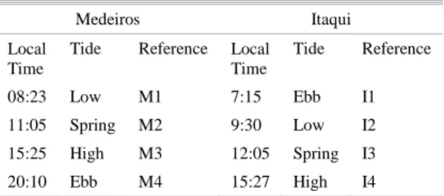 Table  2.  Bio-optical  sampling  time,  tidal  phase  and  sample  name. 