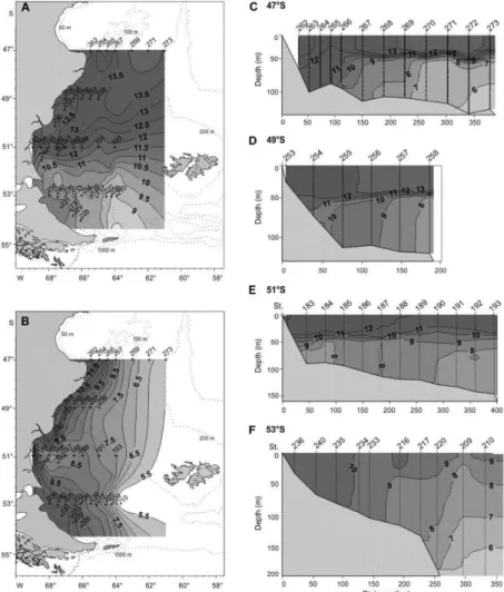 Fig. 3. Surface and bottom temperature fields on the Southern Patagonian shelf (Argentina) during the March/April 2004 cruise