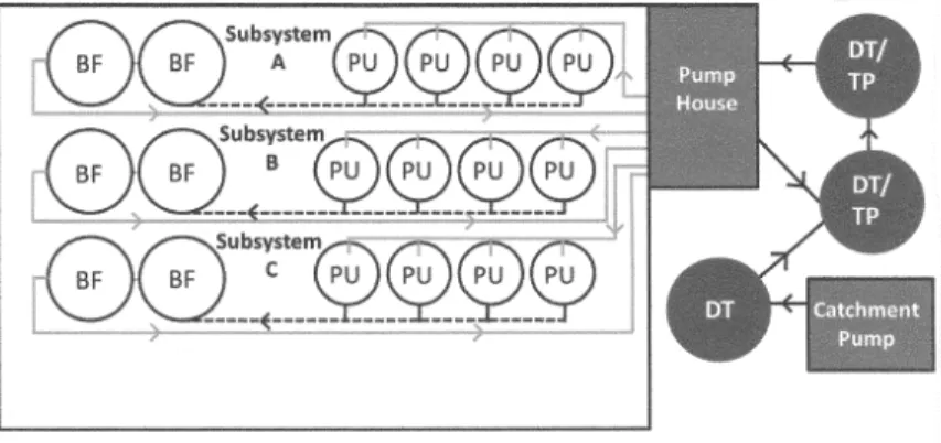 Fig. 1. Layout of water recirculation system for the production of marine shrimp. Arrows indicate the water  flow direction