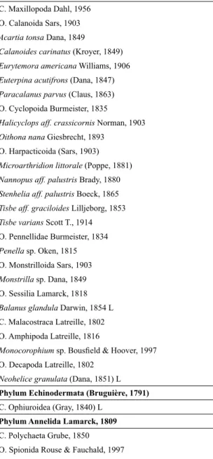 Table 1.  List of taxa found in mesozooplankton samples  from the two channels of Bahía Blanca Estuary (BBE)