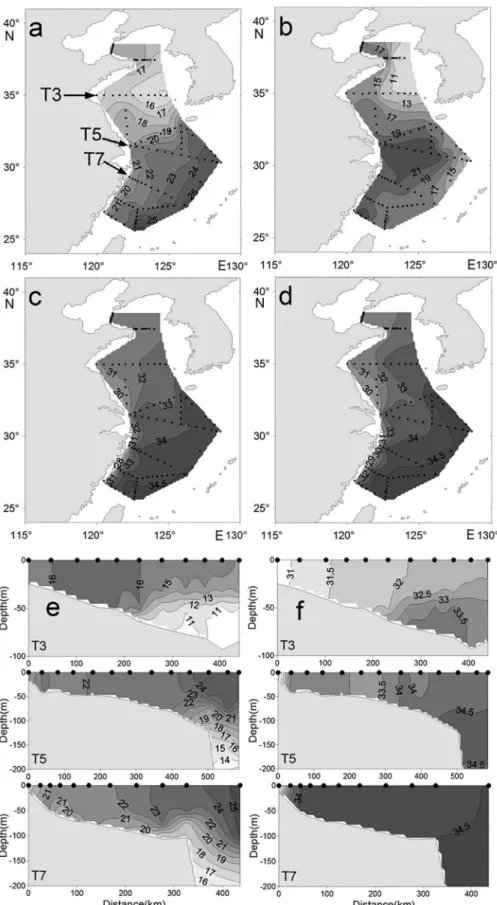 Figure 2. Horizontal and vertical distribution of temperatures (ºC) and salinity: (a) surface temperature, (b) bottom  temperature,  (c)  surface  salinity,  (d)  bottom  salinity,  (e)  vertical  distribution  of  temperature,  and  (f)  vertical  distrib