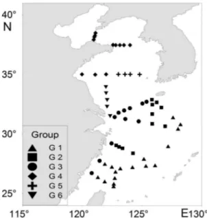 Figure 4. Distribution of station groups derived from station ordination.