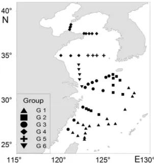 Figure 4. Distribution of station groups derived from station ordination.