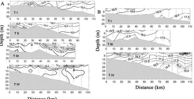 Figure 2.  Temperature in ºC vertical sections during autumn (A) and spring (B), small dots display the surveyed depth at each station.