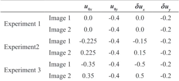 Table 3. Parameters of mathematical relationships proposed  by Askari et al. (1997) used to obtain the chosen shear and  divergence for each experiment.
