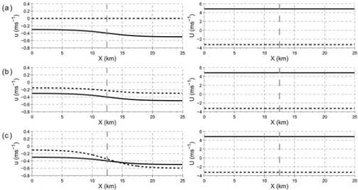 Table 4. Information summary for the Wind data used to  build the synthetic Wind ields used in the experiments