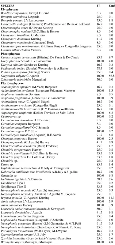 Table  1.  List  of  species  of  Ulvophyceae,  Phaeophyceae  and  Florideophyceae  recorded  at  the  four  sampling  sites at the  Tamoios  Ecological Station, with their frequency of occurrence (Fi) and mean cover  (Cmi) in the sampling units (n=12)