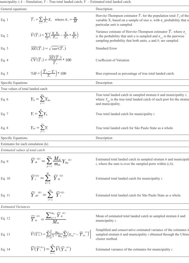 Table 1. Main equations used to obtain estimated total catch and its measures of variability and bias by municipalities and  total of São Paulo State