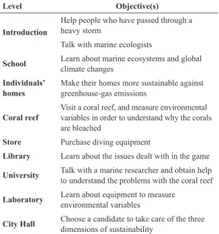 Table 3. Levels of the educational game on global climate  changes and their efects on marine and coastal ecosystems,  with the objectives proposed for each one.