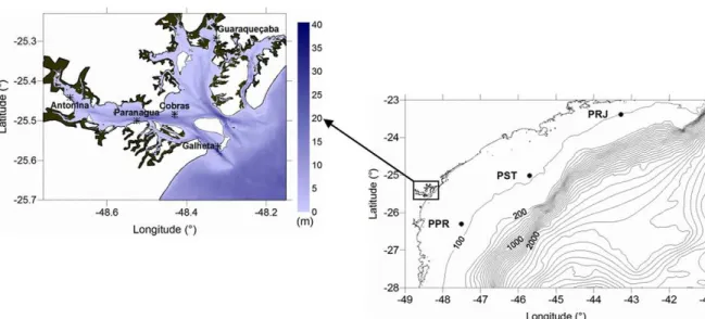 Figure 1. Geometry features of the south-eastern Brazilian shelf (right) and Paranaguá estuarine system (left) with wetlands, showing the tidal  gauges sites used for model validation.