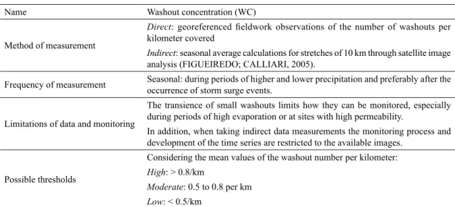 Table 4. Brief checklist-chart of WC with information suitable for the coast where the geoindicator was tested: method of  measurement, monitoring frequency, limitations and possible thresholds for quantitative evaluations