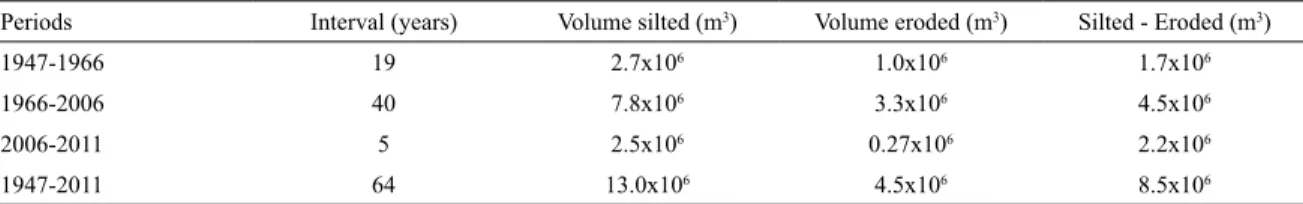 Table 3. Estimates of silted and eroded sediment volumes for the study area.