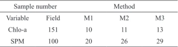 Table 1. Total in situ observations for each of the variables  under study and number of pairs of ield and satellite data  obtained with each of the three methods of exclusion  employed 