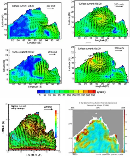 Figure 10. Modeled surface currents comparison with OSCAR surface currents.
