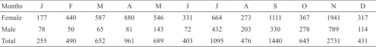 Table 2. Paracalanus quasimodo density (inds. m -3 ), males and total population.