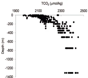 Figure 4. Distribution of TCO 2  (µmol/kg) at the sampling station in  Cariaco Basin from January 2006 to September 2007.